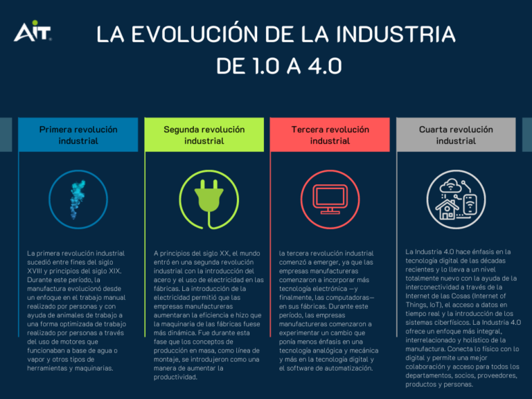 ¿Cuáles son los retos de la industria 4.0?